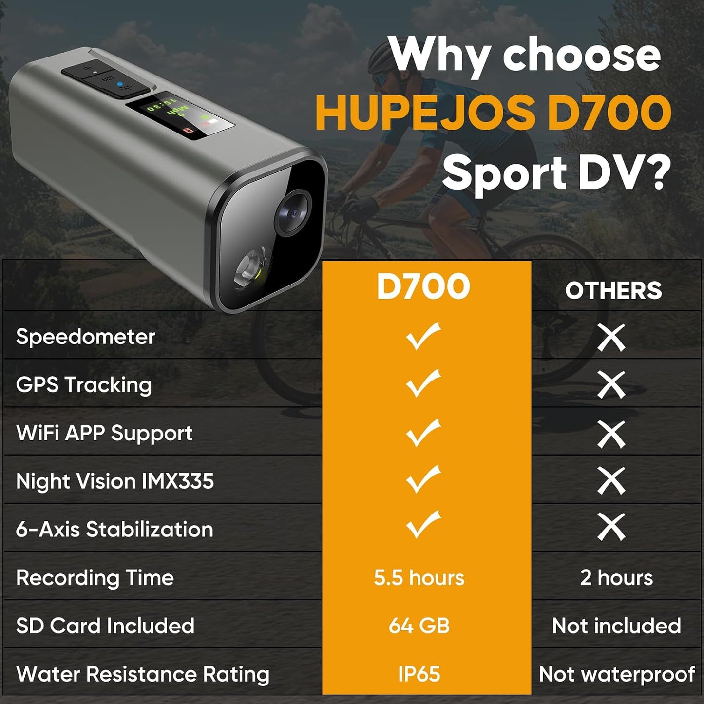 Action Camera for Bike 4K 30Fps with GPS Tracker, Bicycle Dash Cam | IP65 Waterproof, Anti-Shake Sport DV, Wireless Motorcycle Cycling Speedometer and Odometer, Free 64G Card, Computer with APP