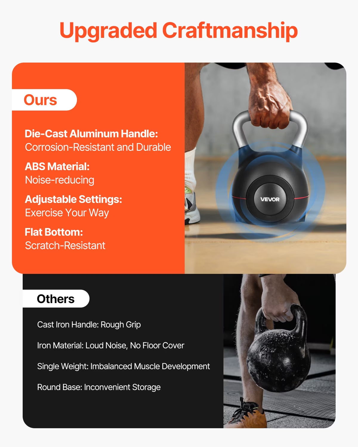 Kettlebell, Adjustable Kettlebell with 7 Weight Levels (3.5, 7, 10, 13, 16, 19.5, 22.5 Lbs), Die-Cast Aluminum and ABS Material, for Grip Strength Training, Full-Body Workout & Cross-Training
